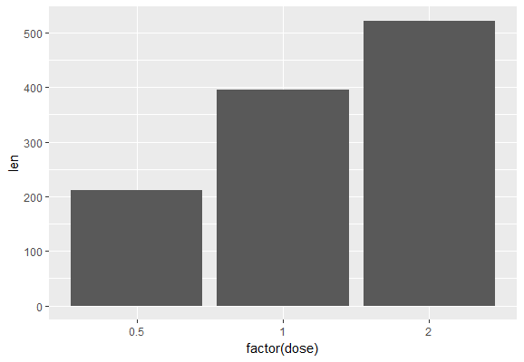 Ggplot2 là một gói phù hợp cho những ai muốn tạo ra biểu đồ chất lượng trong R. Hãy xem hình ảnh liên quan để trải nghiệm những ưu điểm của ggplot