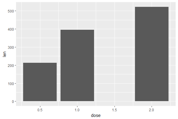 Nếu bạn yêu thích đồ họa thống kê, hẳn đã không còn xa lạ gì với ggplot