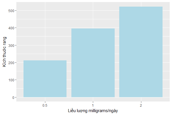 ggplot2: ggplot2 là một gói phần mềm để trực quan hóa dữ liệu trong ngôn ngữ lập trình R. Với các tính năng mạnh mẽ và dễ sử dụng, nó cho phép bạn biểu diễn dữ liệu một cách trực quan và đẹp mắt. Sử dụng ggplot2 để tạo ra các biểu đồ chất lượng cao và khám phá sức mạnh của dữ liệu trực quan!