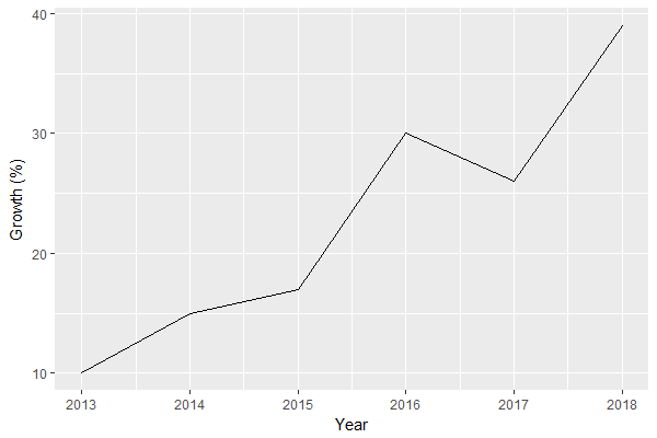 Ggplot2 và đồ thị là hai khái niệm quen thuộc đối với những người làm việc với dữ liệu. Hãy xem hình ảnh liên quan để khám phá các tính năng và cách sử dụng của ggplot2 trong mô tả dữ liệu meo nhật.