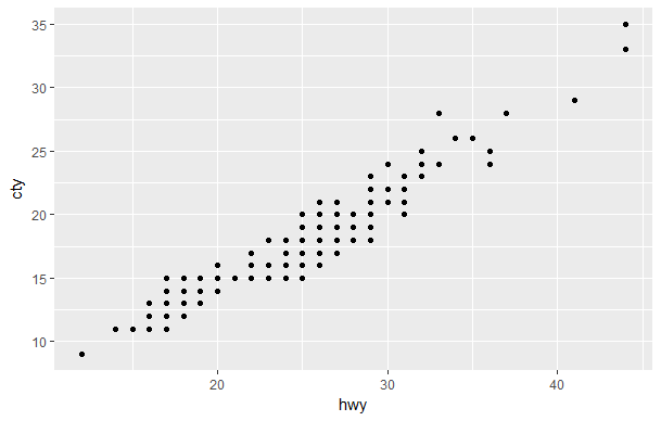 ggplot2: Hãy khám phá sức mạnh của ggplot2 trong việc tạo ra biểu đồ hấp dẫn và độc đáo! Xem qua hình ảnh liên quan để ý thức được cách ggplot2 có thể mang lại cho bạn những biểu đồ chuyên nghiệp và đẹp mắt.